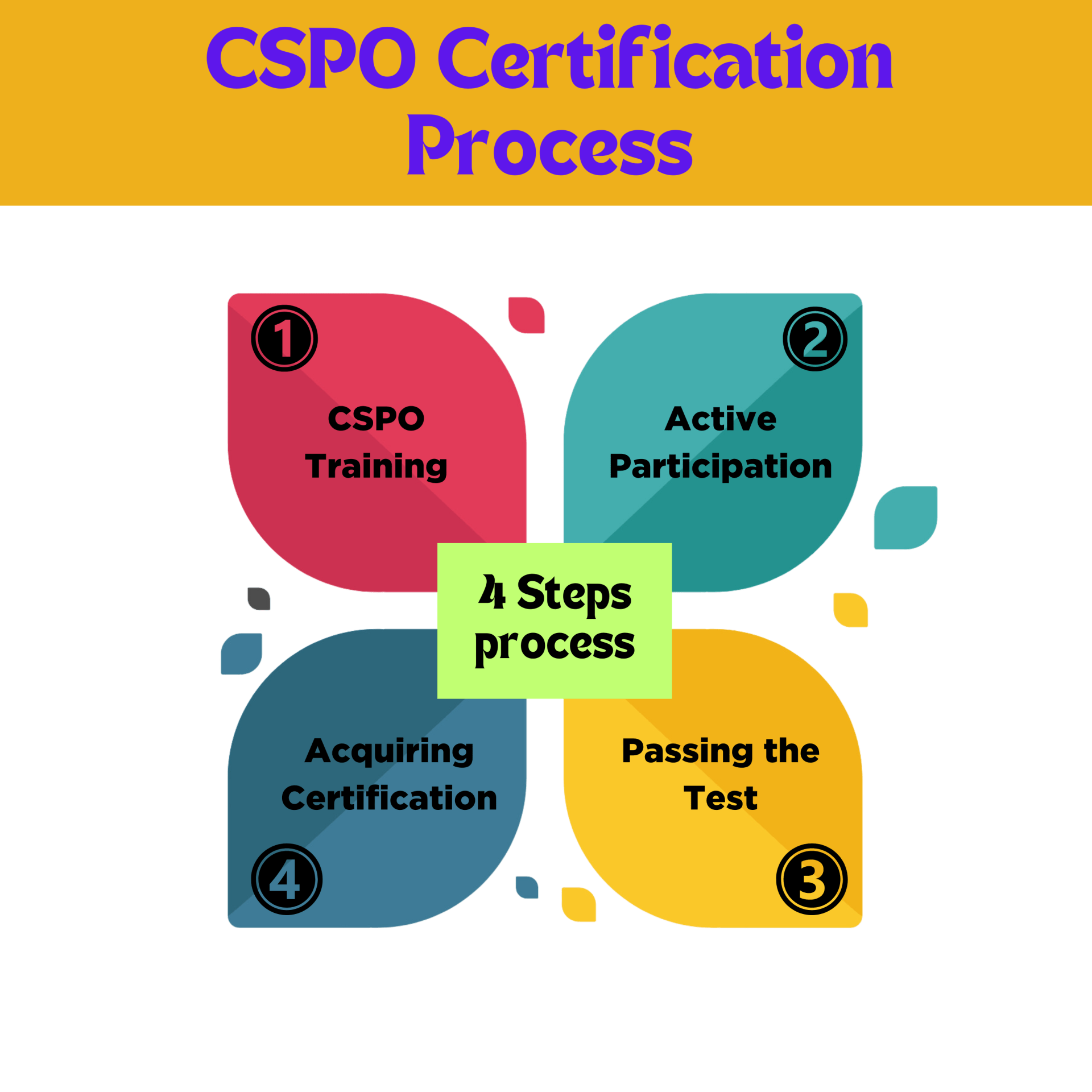 CSPO Certfication 
