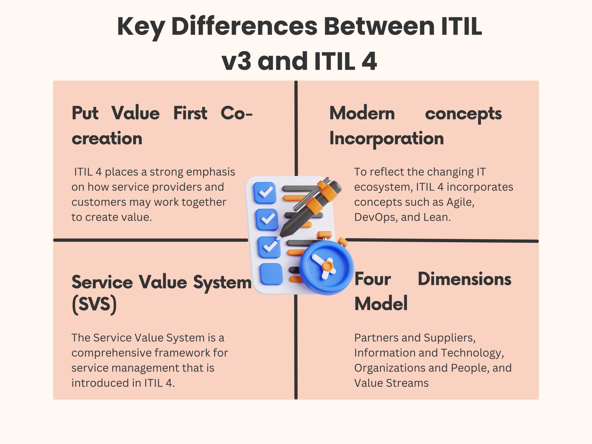 itil-4-certification 
