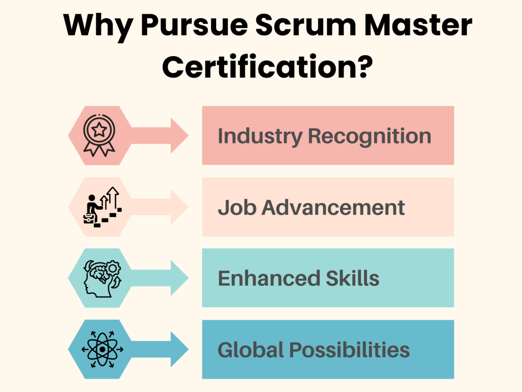 Certified Scrum Master 
